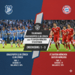 teilnehmer: grasshopper club zürich gegen fc bayern münchen statistiken