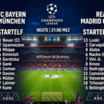 Aufstellungen: Teilnehmer: FC Bayern München gegen Real Madrid